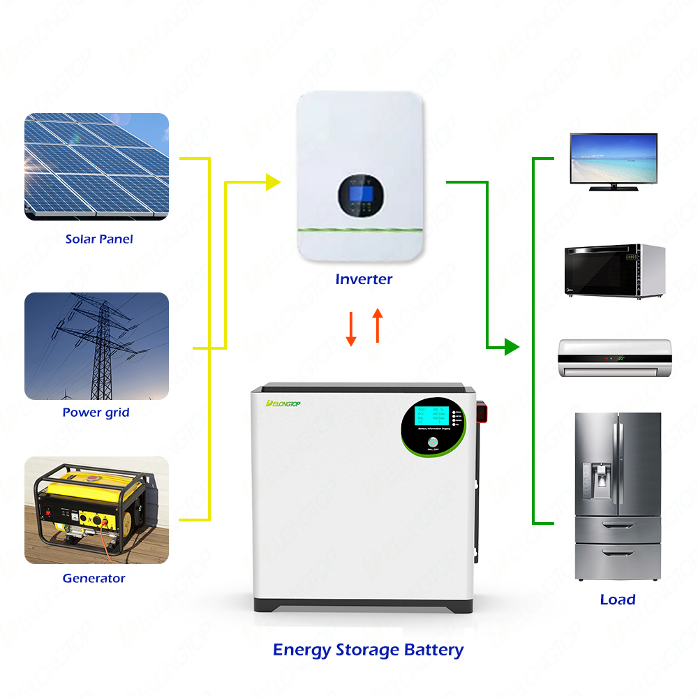 Batterie de stockage d'énergie solaire domestique modulaire empilable de 15 kW (51,2 V 100 Ah x 3)