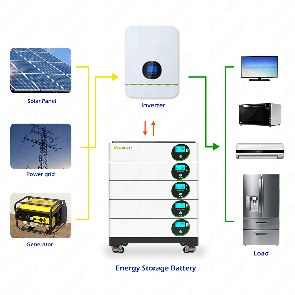 5Kwh (51.2V100Ah) Batterie de stockage d'énergie à usage domestique à pile mobile